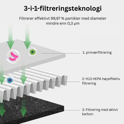 AirPure 3-i-1 Luftkjöler - UV Rensing &amp; Ionisator