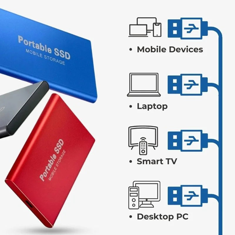 Bärbar Ekstern Solid State Disk – Snabb USB 3.1 Lagring