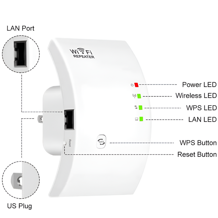 Trådlös WiFi-signalforsterker för Stabilt Internett