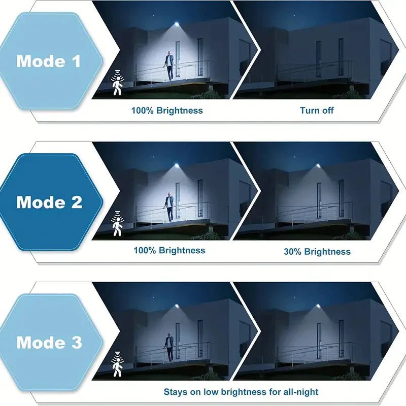 Kraftfull Utomhus Solar Flomlys med Bevegelsessensor och 5000 Lumen