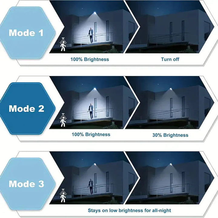Kraftfull Utomhus Solar Flomlys med Bevegelsessensor och 5000 Lumen