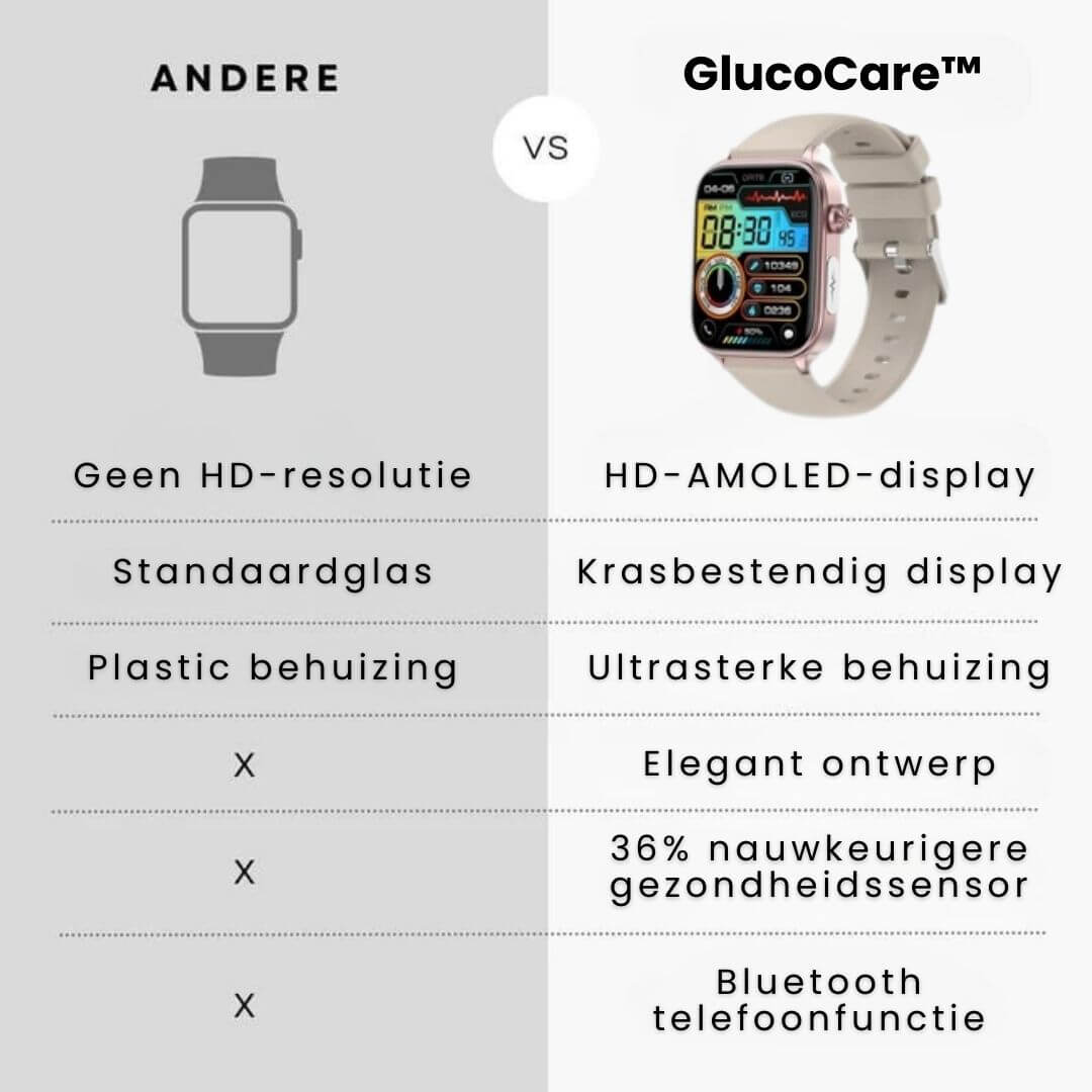 Senior Smartklokke med GPS och Helseovervåking