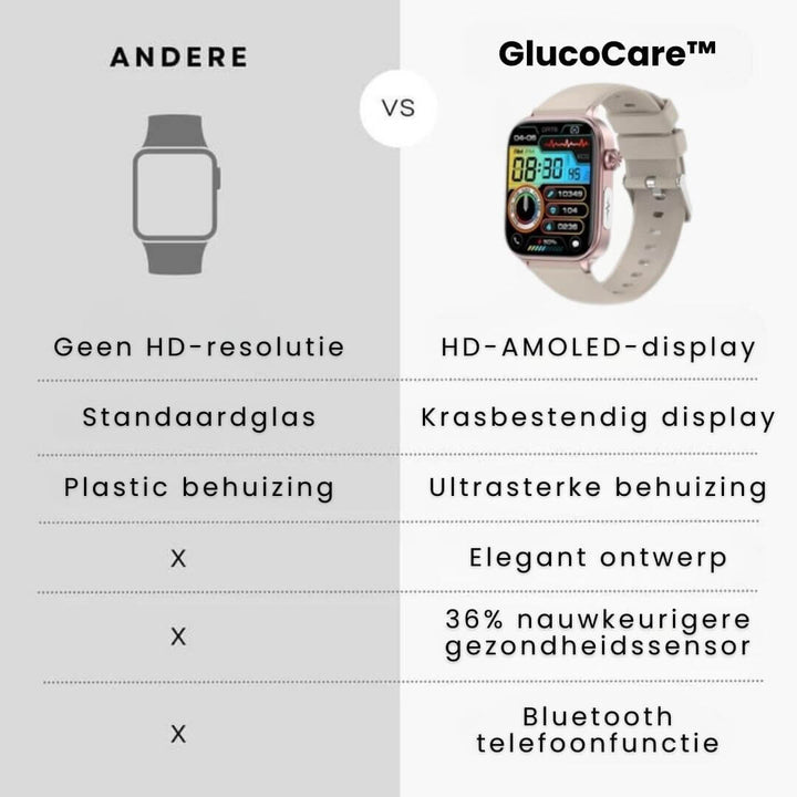 Senior Smartklokke med GPS och Helseovervåking