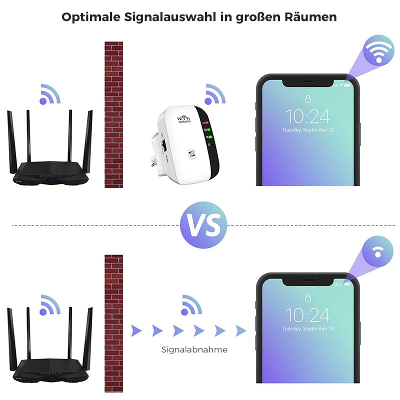 Trådlös WiFi-signalforsterker med lång rekkevidde